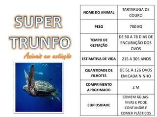TARTARUGA DE
                      NOME DO ANIMAL
                                               COURO

                            PESO                700 KG

                                           DE 50 A 78 DIAS DE
                          TEMPO DE
                                            ENCUBAÇÃO DOS
                          GESTAÇÃO
                                                 OVOS
Animais em extinção   ESTIMATIVA DE VIDA    215 A 305 ANOS

                       QUANTIDADE DE       DE 61 A 126 OVOS
                         FILHOTES          EM CADA NINHO
                        COMPRIMENTO
                                                  2M
                         APROXIMADO
                                             COMEM ÁGUAS-
                                              VIVAS E PODE
                         CURIOSIDADE
                                              CONFUNDIR E
                                            COMER PLÁSTICOS
 
