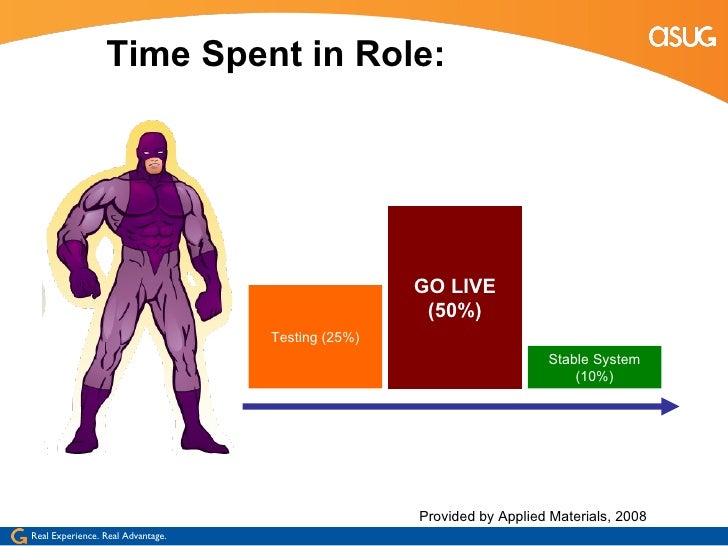 The super user in sap