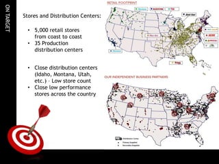ON TARGET

            Stores and Distribution Centers:

             • 5,000 retail stores
               from coast to coast
             • 35 Production
               distribution centers


             • Close distribution centers
               (Idaho, Montana, Utah,
               etc.) – Low store count
             • Close low performance
               stores across the country
 