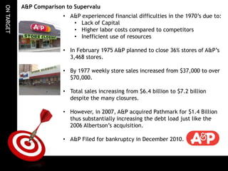 ON TARGET   A&P Comparison to Supervalu
                          • A&P experienced financial difficulties in the 1970’s due to:
                             • Lack of Capital
                             • Higher labor costs compared to competitors
                             • Inefficient use of resources

                          • In February 1975 A&P planned to close 36% stores of A&P’s
                            3,468 stores.

                          • By 1977 weekly store sales increased from $37,000 to over
                            $70,000.

                          • Total sales increasing from $6.4 billion to $7.2 billion
                            despite the many closures.

                          • However, in 2007, A&P acquired Pathmark for $1.4 Billion
                            thus substantially increasing the debt load just like the
                            2006 Albertson’s acquisition.

                          • A&P Filed for bankruptcy in December 2010.
 