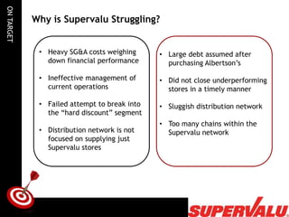ON TARGET

            Why is Supervalu Struggling?


             • Heavy SG&A costs weighing      • Large debt assumed after
               down financial performance       purchasing Albertson’s

             • Ineffective management of      • Did not close underperforming
               current operations               stores in a timely manner

             • Failed attempt to break into   • Sluggish distribution network
               the “hard discount” segment
                                              • Too many chains within the
             • Distribution network is not      Supervalu network
               focused on supplying just
               Supervalu stores
 