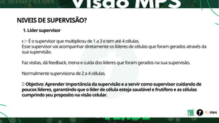NIVEIS DE SUPERVISÃO?
1. Líder supervisor
👉 É o supervisor que multiplicou de 1 a 3 e tem até 4 células.
Esse supervisor vai acompanhar diretamente os líderes de células que foram gerados através da
sua supervisão.
Faz visitas, dá feedback, treina e cuida dos líderes que foram gerados na sua supervisão.
Normalmente supervisiona de 2 a 4 células.
🔹 Objetivo: Aprender importância da supervisão e a servir como supervisor cuidando de
poucos líderes, garantindo que o líder de célula esteja saudável e frutífero e as células
cumprindo seu proposito na visão celular.
.
 