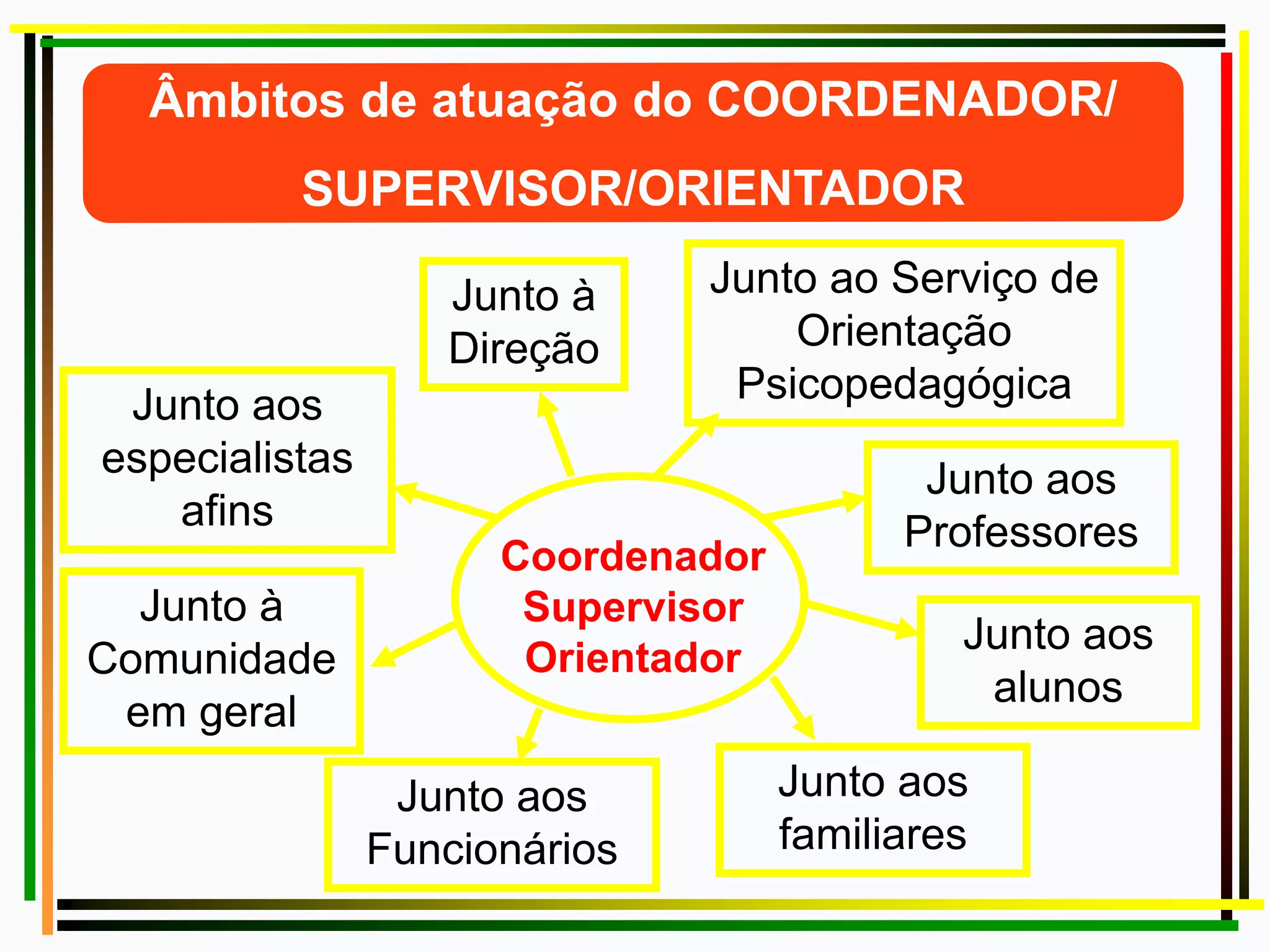 Supervisao escolar-o-papel-do-supervisor-escolar | PPT | Download Gratuito
