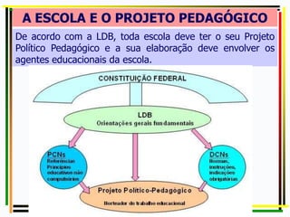 A ESCOLA E O PROJETO PEDAGÓGICO
De acordo com a LDB, toda escola deve ter o seu Projeto
Político Pedagógico e a sua elaboração deve envolver os
agentes educacionais da escola.
 