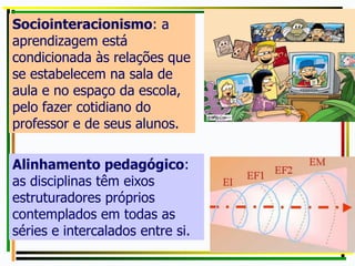 Alinhamento pedagógico:
as disciplinas têm eixos
estruturadores próprios
contemplados em todas as
séries e intercalados entre si.
Sociointeracionismo: a
aprendizagem está
condicionada às relações que
se estabelecem na sala de
aula e no espaço da escola,
pelo fazer cotidiano do
professor e de seus alunos.
 