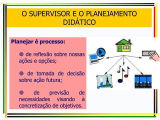 O SUPERVISOR E O PLANEJAMENTO
DIDÁTICO
Planejar é processo:
 de reflexão sobre nossas
ações e opções;
 de tomada de decisão
sobre ação futura;
 de previsão de
necessidades visando à
concretização de objetivos.
 