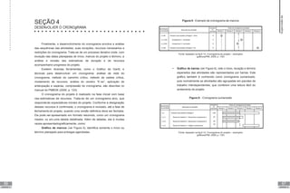 66
UNIDADE IV
67
UNIDADE IV
SEÇÃO 4
DESENvOLvER O CRONOgRAMA
Finalmente, o desenvolvimento do cronograma envolve a análise
das sequências das atividades, suas durações, recursos necessários e
restrições do cronograma. Trata-se de um processo iterativo onde, com
exceção das datas planejadas de início, marcos do projeto e término, a
análise e revisão das estimativas de duração e de recursos
acompanhamo progresso do projeto.
Existem diversas ferramentas, como o Gráfico de Gantt, e
técnicas para desenvolver um cronograma: análise da rede do
cronograma, método do caminho crítico, método da cadeia crítica,
nivelamento de recursos, análise do cenário “E-se”, aplicação de
antecipação e esperas, compressão do cronograma, são descritas no
manual do PMBOK (2009, p. 133).
O cronograma do projeto é realizado na fase inicial com base
nas estimativas de recursos. Trata-se de um cronograma alvo, que
responde às expectativas iniciais do projeto. Conforme a designação
desses recursos é confirmada, o cronograma é revisado, até a fase de
fechamento do projeto, quando uma versão definitiva deve ser fechada.
Ele pode ser apresentado em formato resumido, como um cronograma
mestre, ou em uma tabela detalhada. Além de tabelas, ele é muitas
vezes apresentadograficamente, como:
Gráfico de marcos (ver Figura 5), identifica somente o início ou
término planejado para entregas agendadas.
Figura 5 - Exemplo de cronograma de marcos
Fonte: baseado na fig.6-14. Cronograma do projeto – exemplos
gráficos(PMI, 2009, p. 135)
• Gráfico de barras (ver Figura 6), nele o início, duração e término
esperados das atividades são representados por barras. Este
gráfico também é conhecido como cronograma sumarizado,
pois normalmente as atividades são agrupadas em pacotes de
trabalho interdependentes, que conferem uma leitura fácil do
andamento do projeto.
Figura 6 - Cronograma sumarizado
Fonte: baseado na fig.6-14. Cronograma do projeto – exemplos
gráficos(PMI, 2009, p. 135)
Supervisão
de
projetos
 