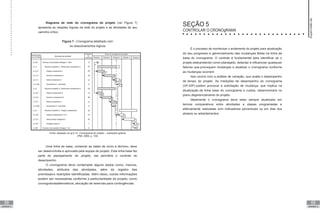 68
UNIDADE IV
69
UNIDADE IV
Diagrama de rede do cronograma do projeto (ver Figura 7)
apresenta as relações lógicas da rede do projeto e as atividades de seu
caminho crítico.
Figura 7 - Cronograma detalhado com
os relacionamentos lógicos
Fonte: baseado na ig.6-14. Cronograma do projeto – exemplos gráicos
(PMI, 2009, p. 135)
Uma linha de base, contendo as datas de início e término, deve
ser desenvolvida e aprovada pela equipe de projeto. Esta linha base faz
parte do planejamento do projeto, ela permitirá o controle do
desempenho.
O cronograma deve contemplar alguns dados como, marcos,
atividades, atributos das atividades, além do registro das
premissas e restrições identificadas. Além disso, outras informações
podem ser necessárias conforme a particularidade do projeto, como
cronogramasalternativos, alocação de reservas para contingências.
SEÇÃO 5
CONTROLAR O CRONOgRAMA
É o processo de monitorizar o andamento do projeto para atualização
do seu progresso e gerenciamento das mudanças feitas na linha de
base do cronograma. O controle é fundamental para identificar se o
projeto estáandando como planejado, detectar e influenciar quaisquer
fatores que provoquem mudanças e atualizar o cronograma conforme
as mudanças ocorrem.
Isso ocorre com a análise de variação, que avalia o desempenho
de tempo do projeto. As medições de desempenho do cronograma
(VP,IDP) podem provocar a solicitação de mudança, que implica na
atualização da linha base do cronograma e custos, desenvolvidos no
plano degerenciamento do projeto.
Idealmente o cronograma deve estar sempre atualizado em
termos comparativos entre atividades e etapas programadas e
efetivamente realizadas com indicadores percentuais ou em dias dos
atrasos ou adiantamentos.
Supervisão
de
projetos
 