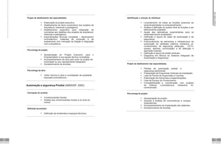 12
4
ANEXO
12
5
ANEXO
Projeto de detalhamento das especialidades:
 Elaboração do projeto executivo;
 Detalhamento de itens construtivos dos projetos de
Arquitetura, Interiores e paisagismo;
 Detalhamento específico para integração de
luminárias aos detalhes dos projetos de arquitetura,
interiores e paisagismo;
 Especificações técnicas completas – desempenho
luminotécnico, materiais de produção e de
acabamento com indicação da fixação e integração
com a arquitetura.
Pós-entrega do projeto:
 Apresentação do Projeto Executivo para o
Empreendedor e sua equipe técnica contratada;
 Acompanhamento da obra pelo autor do projeto de
iluminação ou seu representante designado;
 Esclarecimento de dúvidas.
Pós-entrega da obra:
 Visita Técnica à obra e constatação da qualidade
doprojeto luminotécnico.
Automação e segurança Predial (ABRASIP, 2002):
Concepção do produto:
 Condicionantes Gerais;
 Análise dos condicionantes iniciais e do local do
imóvel.
Definição do produto:
 Definição de ambientes e espaços técnicos.
Identificação e solução de interfaces:
 Levantamento de todas as funções possíveis de
seremimplantadas no empreendimento;
 Análise e definição do quadro final de funções a ser
efetivamente projetado;
 Ajuste das estimativas orçamentárias para os
sistemasa serem projetados;
 Definição e layout de salas de automação e de
segurança;
 Posicionamento de elementos e infraestrutura de
automação de utilidades (elétrica, hidráulica, ar-
condicionado) de segurança (detecção, CFTV,
acesso, alarmes, sonorização) e de detecção e
alarmede incêndio;
 Definição e layout de shafts verticais;
 Diagrama em Blocos do Sistema Integrado de
Automação e Segurança.
Projeto de detalhamento das especialidades:
 Plantas de automação predial e
segurança patrimonial;
 Preparação de Esquemas Verticais da Instalação;
 Lista de Pontos de Supervisão e Controle;
 Elaboração de memoriais e especificações;
 Lista de Escopo do Fornecimento;
 Compatibilização e coordenação com projetos
de Elétrica, Luminotécnica, Hidráulica, Ar-
condicionado.
Pós-entrega do projeto:
 Apresentação do projeto;
 Suporte à análise de concorrência e compra
dossistemas;
 Acompanhamento da Implantação dos sistemas;
 Esclarecimento de dúvidas.
Supervisão
de
projetos
 