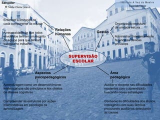 Administração(Boa Representação)