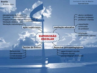 BrasíliaDenise NunesInstituto A Vez do MestreSupervisão Escolarplanejamento de EnsinoCurrículoProjetos (Projeto Político Pedagógico)Mediação didáticaMediação metodológicaaluno x professorescola x professorprofessor x famíliacapacitaçãocontinuadado professoradaptaçãoprofessores x alunosação supervisoramediação educativaSUPERVISÃOESCOLARTeorias de EnsinoAspectos psicopedagógicosBehavioristaEscolanovistasConstrutivistasInteracionistasaprendizagem escolarfracasso escolarpsicopedagogia do escolar