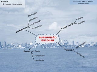 ManausLindanete Liarte MoreiraInstituto A Vez do MestreSupervisão EscolarEstratégiasReuniõesparticipaçãoLiderançaPalestrareuniõesProfessoresComunidadeSUPERVISÃOESCOLARaprendizagemalunoEscolaDiretorFuncionárioLegislaçãoparticipação