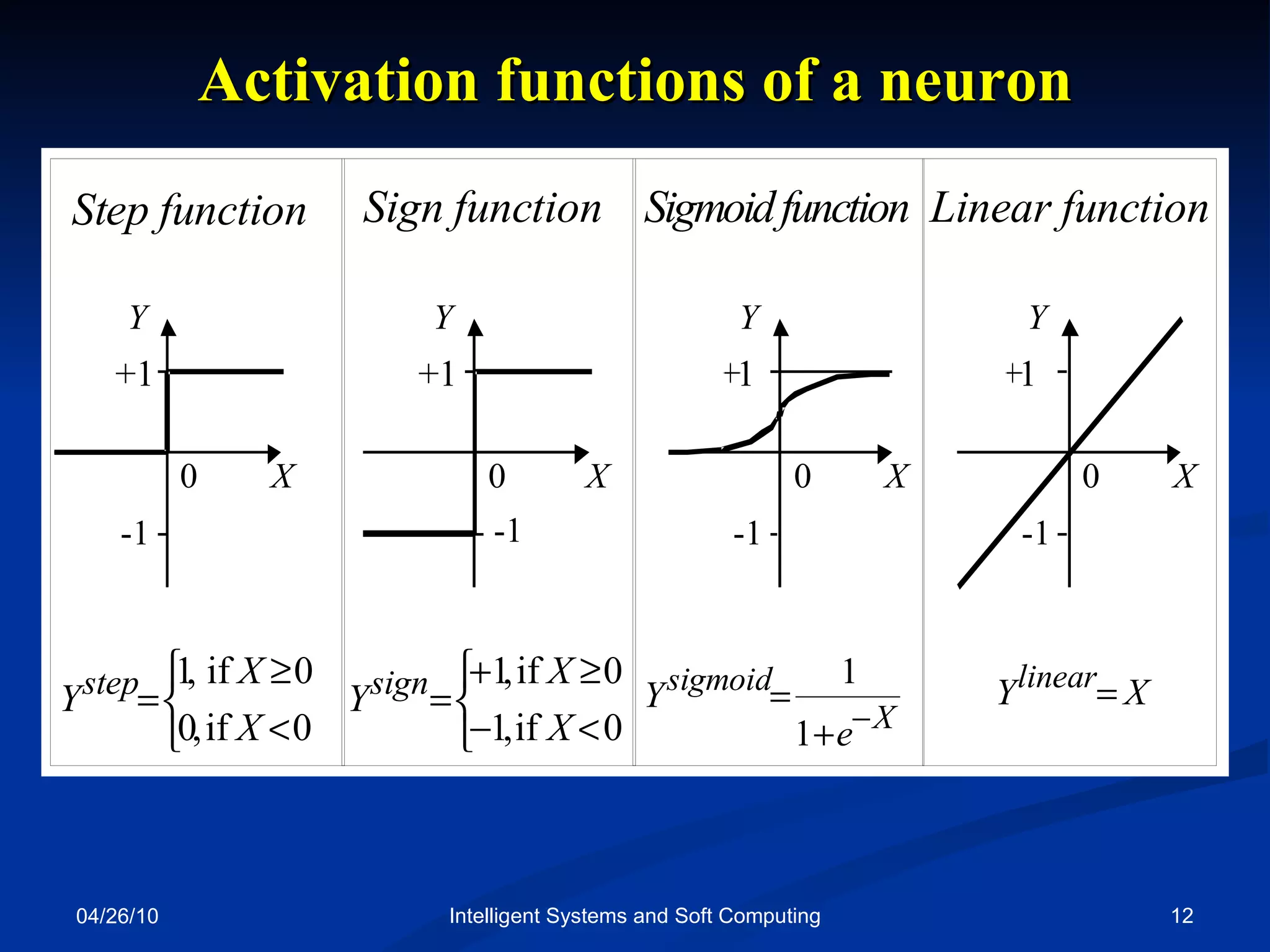 04/26/10 Intelligent Systems and Soft Computing Activation functions of a neuron 