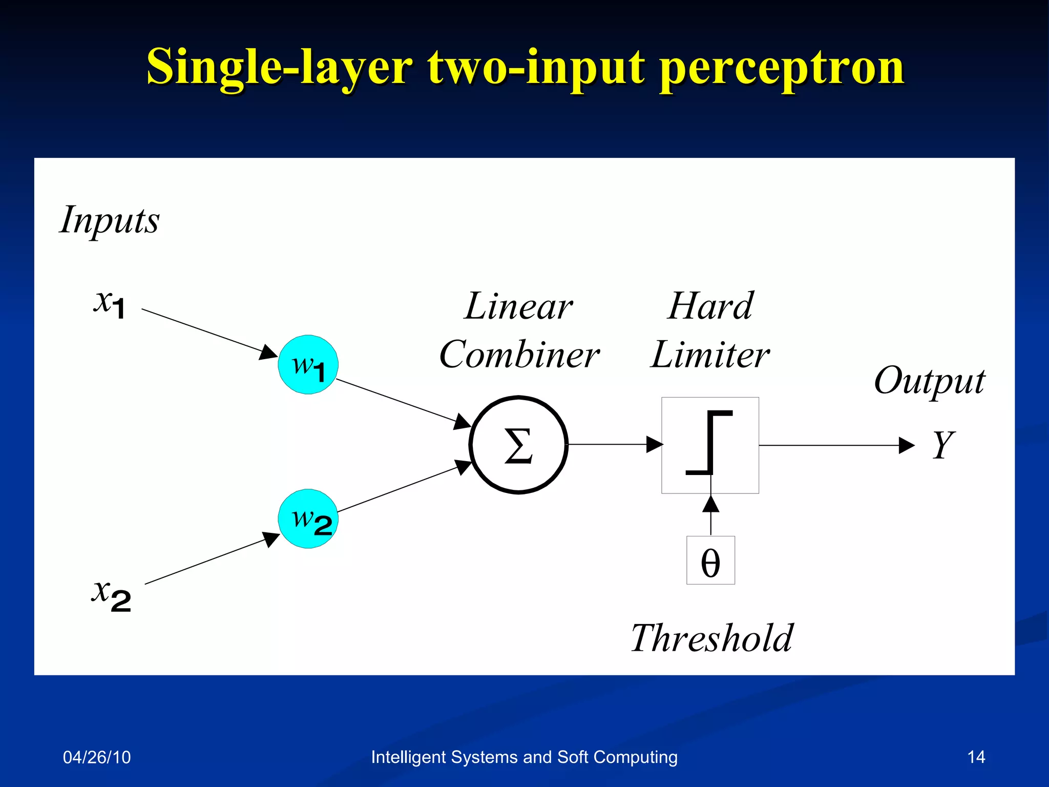 04/26/10 Intelligent Systems and Soft Computing Single-layer two-input perceptron 