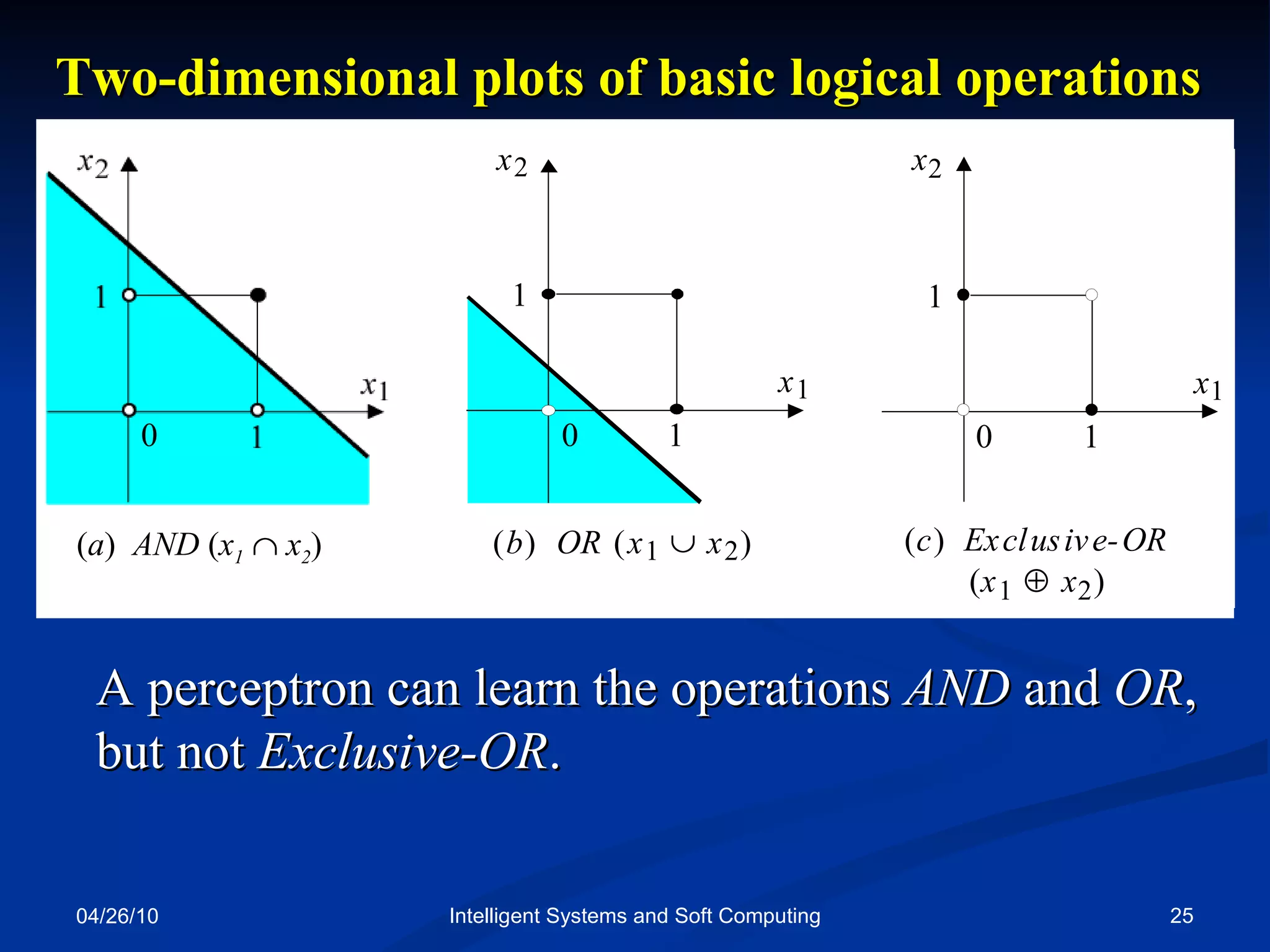 04/26/10 Intelligent Systems and Soft Computing Two-dimensional plots of basic logical operations A perceptron can learn the operations  AND  and  OR , but not  Exclusive-OR . ( a )  AND  ( x 1     x 2 ) 