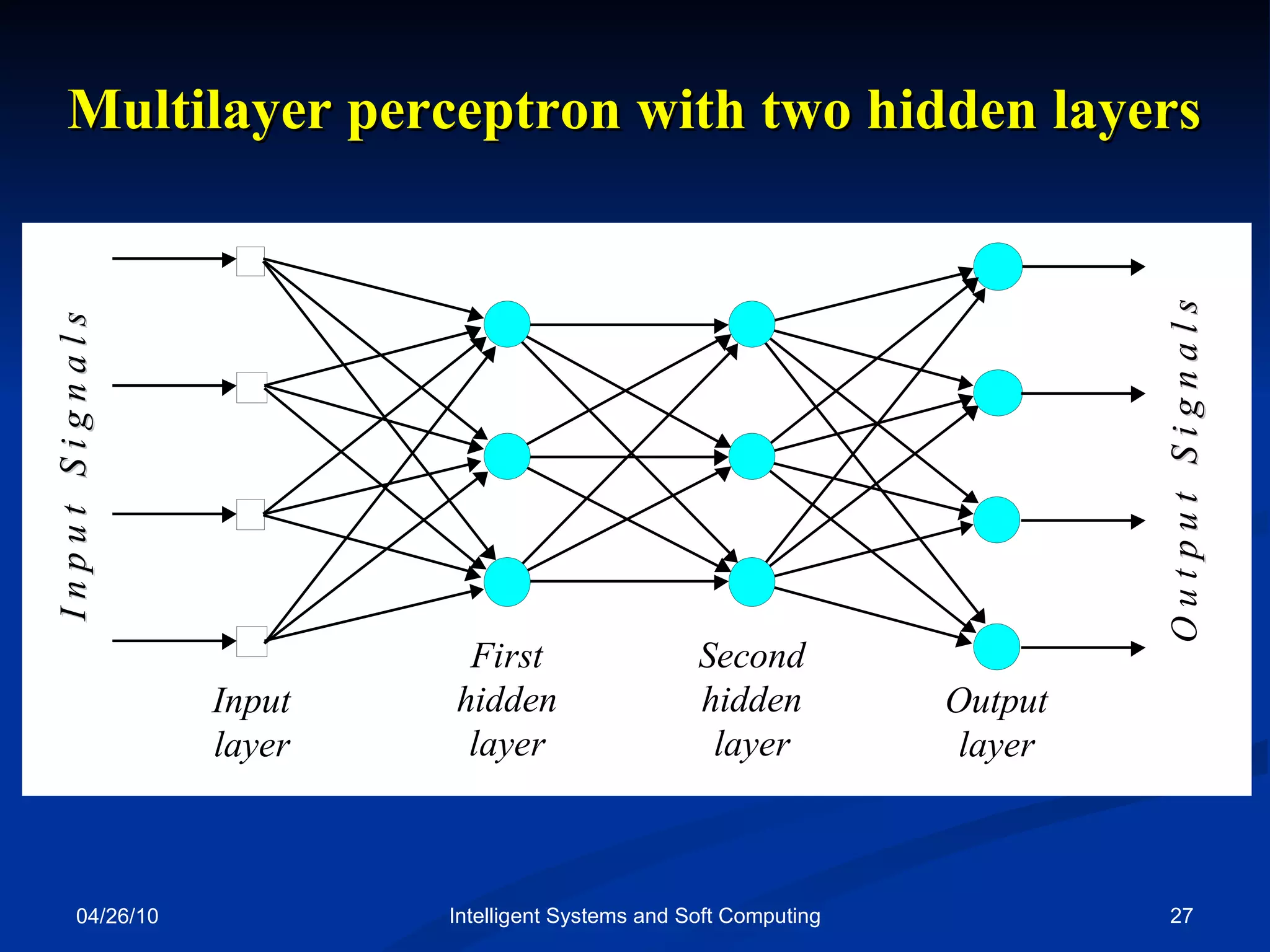 04/26/10 Intelligent Systems and Soft Computing Multilayer perceptron with two hidden layers I n p u t  S i g n a l s O u t   p u t  S i g n a l s 