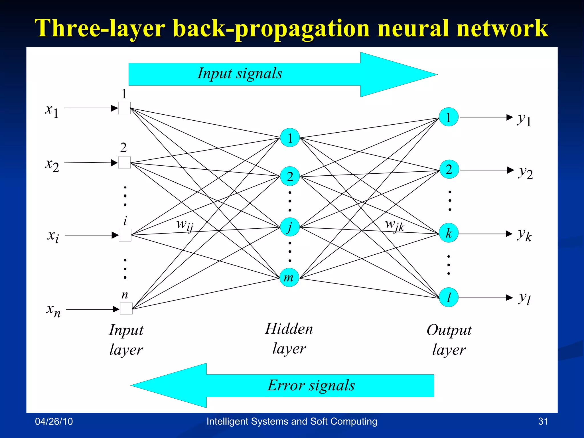 04/26/10 Intelligent Systems and Soft Computing Three-layer back-propagation neural network 