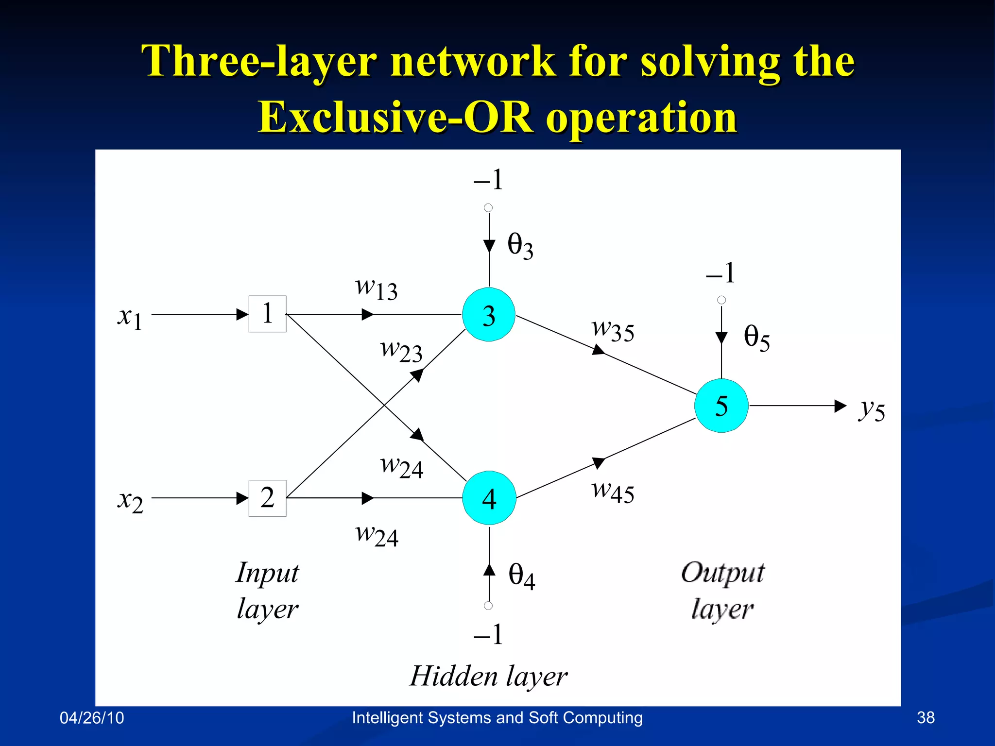 04/26/10 Intelligent Systems and Soft Computing Three-layer network for solving the Exclusive-OR operation 