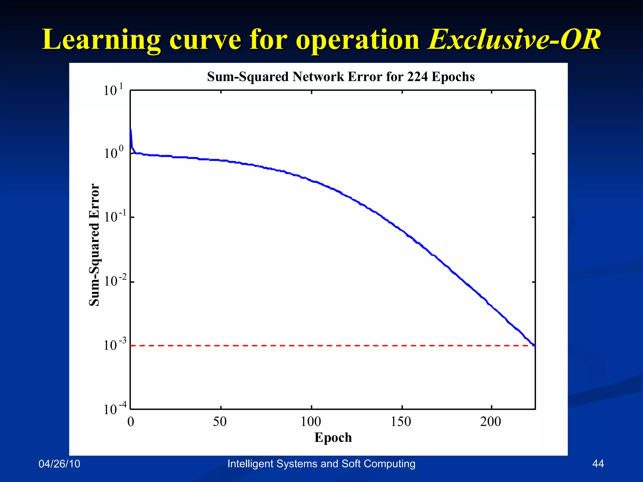 04/26/10 Intelligent Systems and Soft Computing Learning curve for operation  Exclusive-OR Sum-Squared Error 