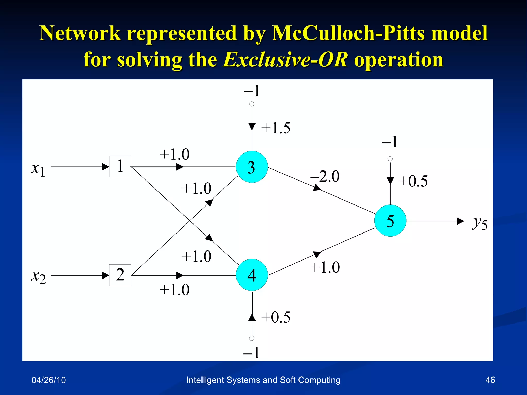 04/26/10 Intelligent Systems and Soft Computing Network represented by McCulloch-Pitts model for solving the  Exclusive-OR  operation 