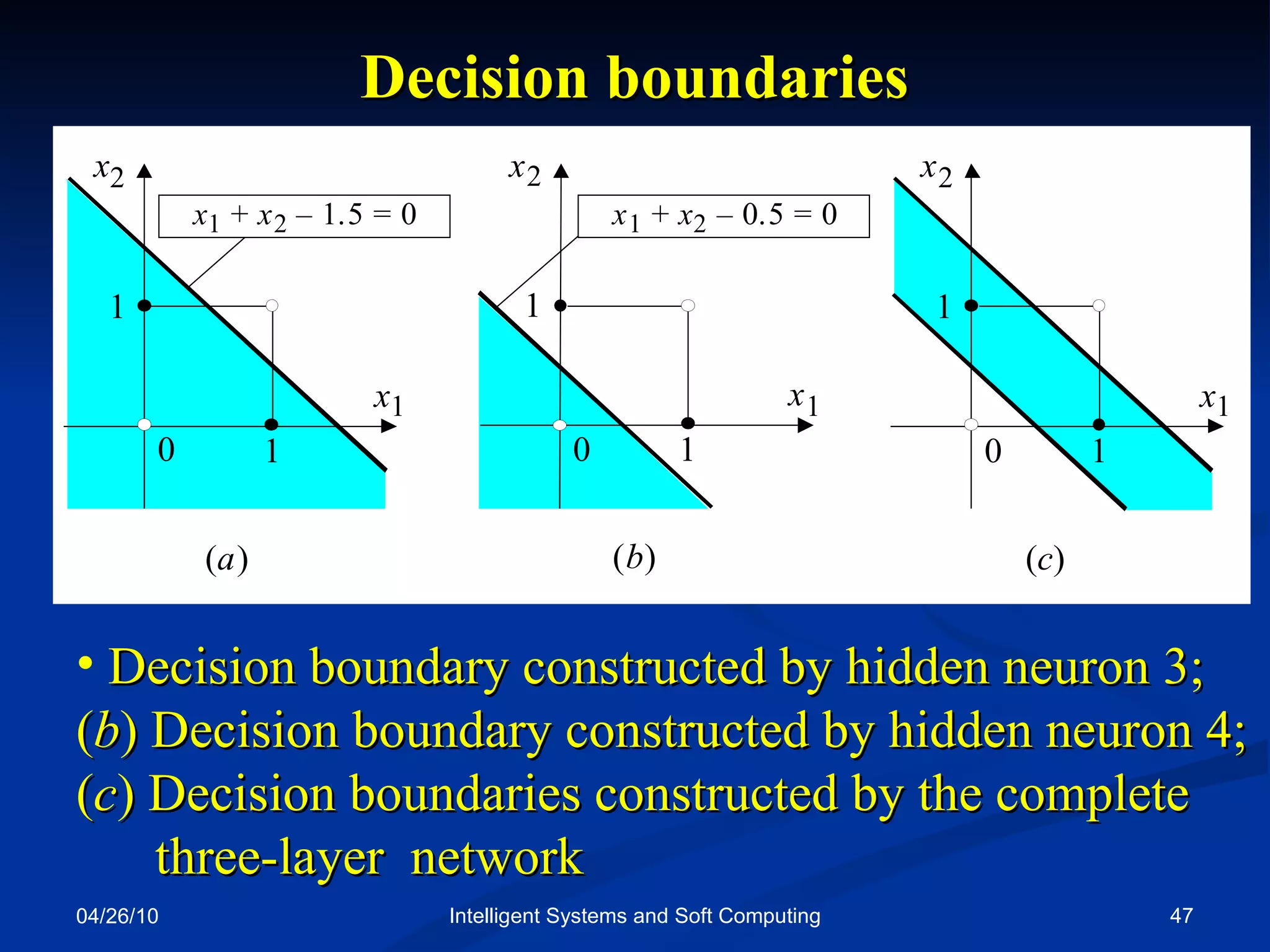 04/26/10 Intelligent Systems and Soft Computing Decision boundaries Decision   boundary constructed by hidden neuron 3; ( b ) Decision boundary constructed by hidden neuron 4; ( c ) Decision boundaries constructed by the complete  three-layer  network 