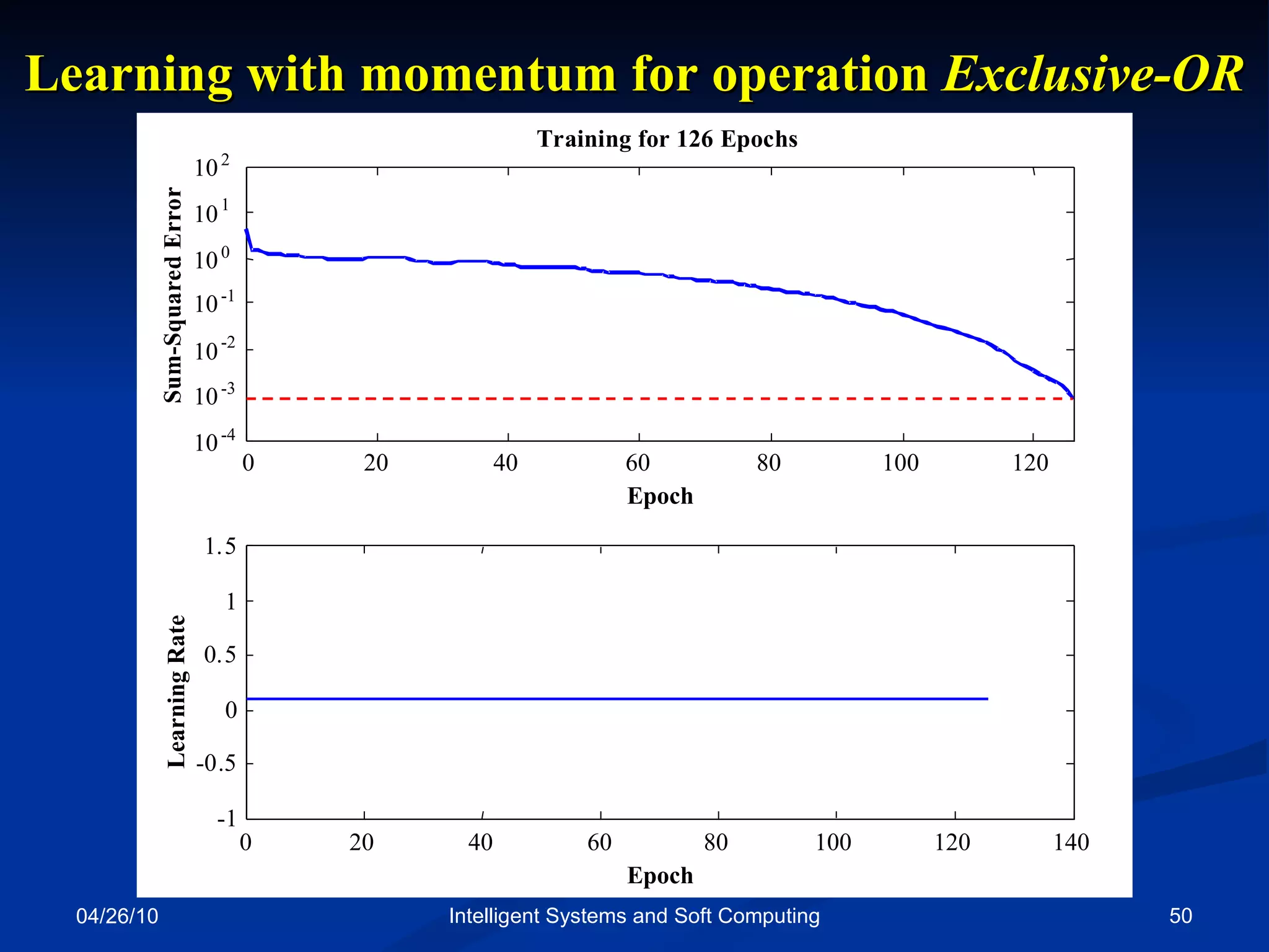04/26/10 Intelligent Systems and Soft Computing Learning with momentum for operation  Exclusive-OR Learning Rate 