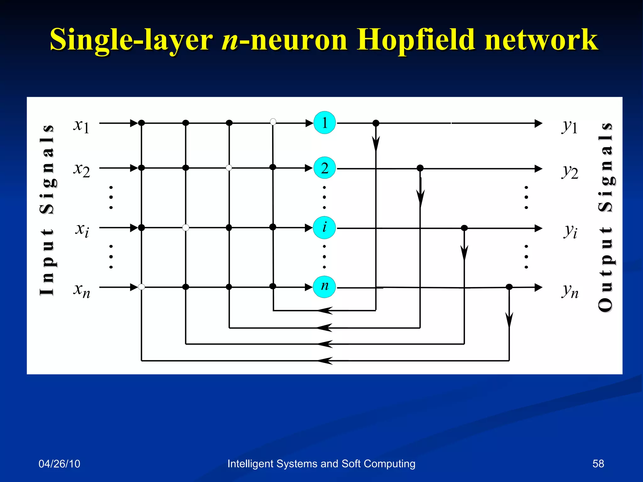 04/26/10 Intelligent Systems and Soft Computing Single-layer  n -neuron Hopfield network I n p u t  S i g n a l s O u t p u t  S i g n a l s 