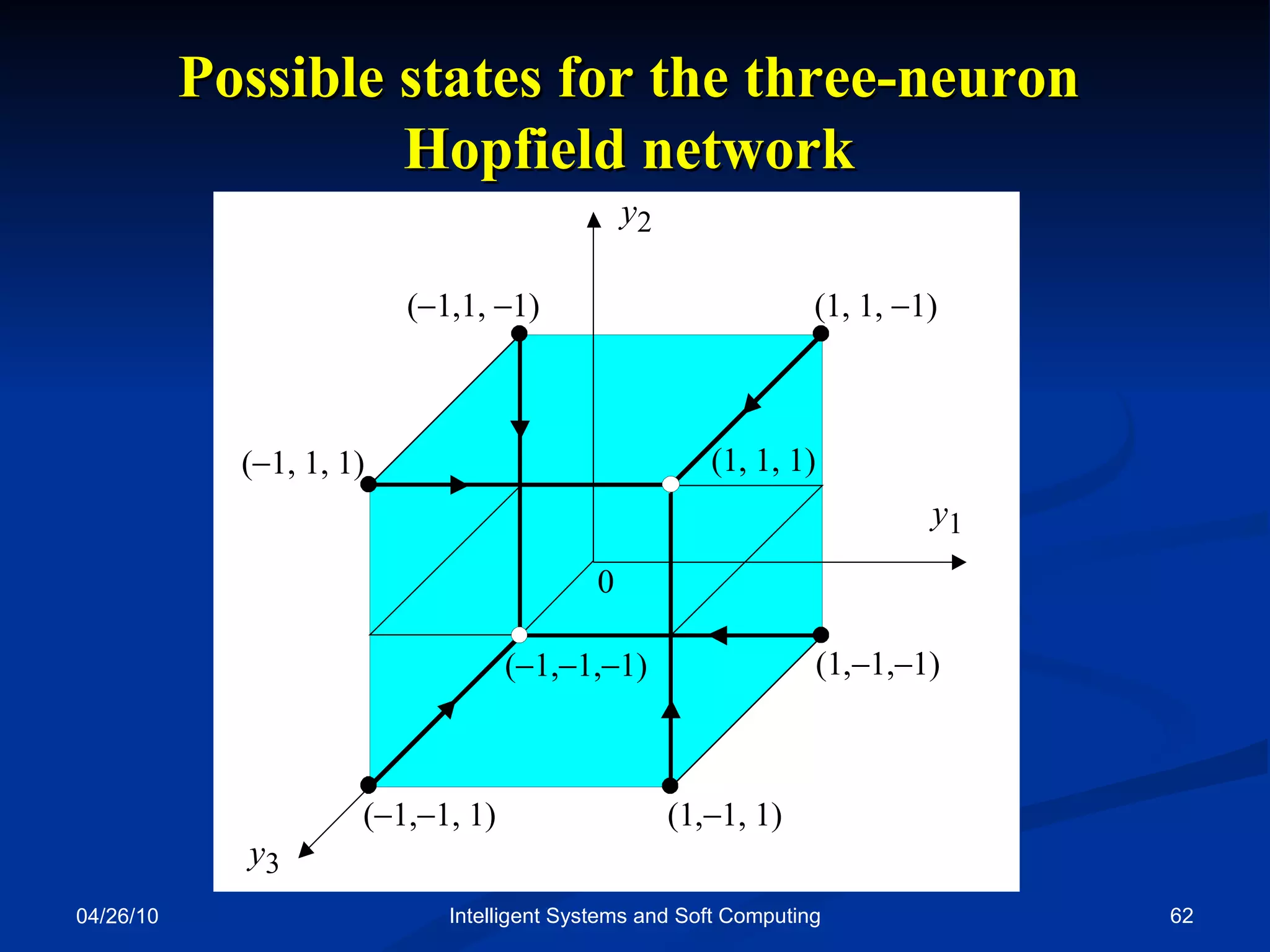 04/26/10 Intelligent Systems and Soft Computing Possible states for the three-neuron Hopfield network 