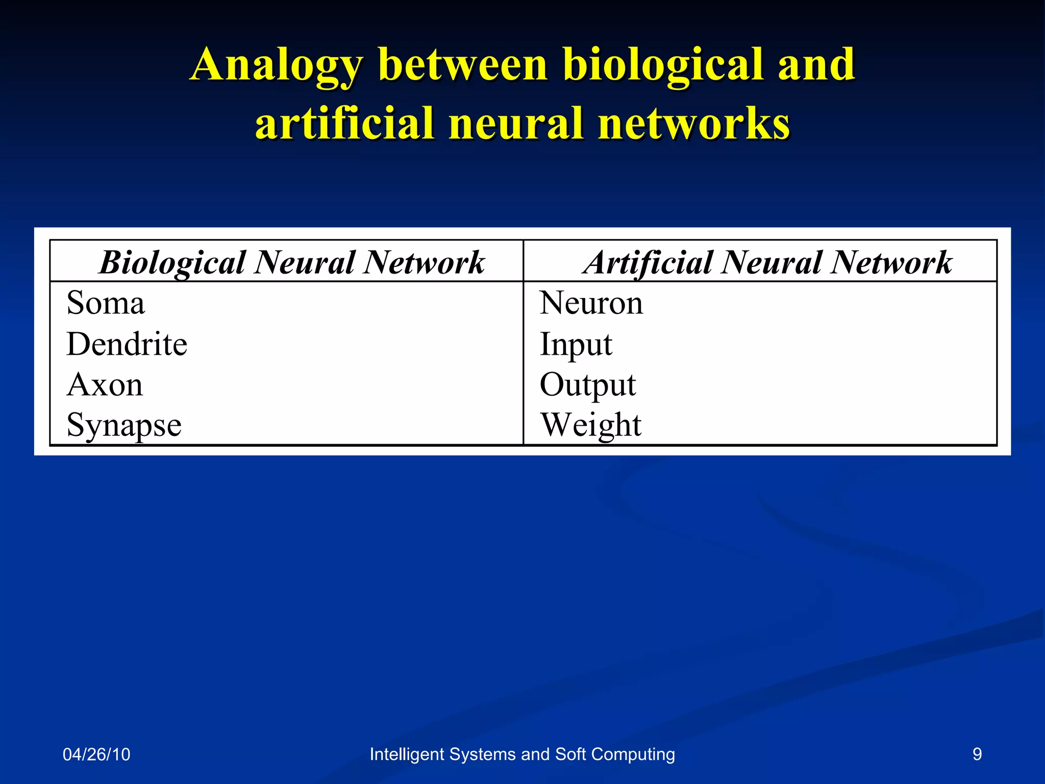 04/26/10 Intelligent Systems and Soft Computing Analogy between biological and artificial neural networks 