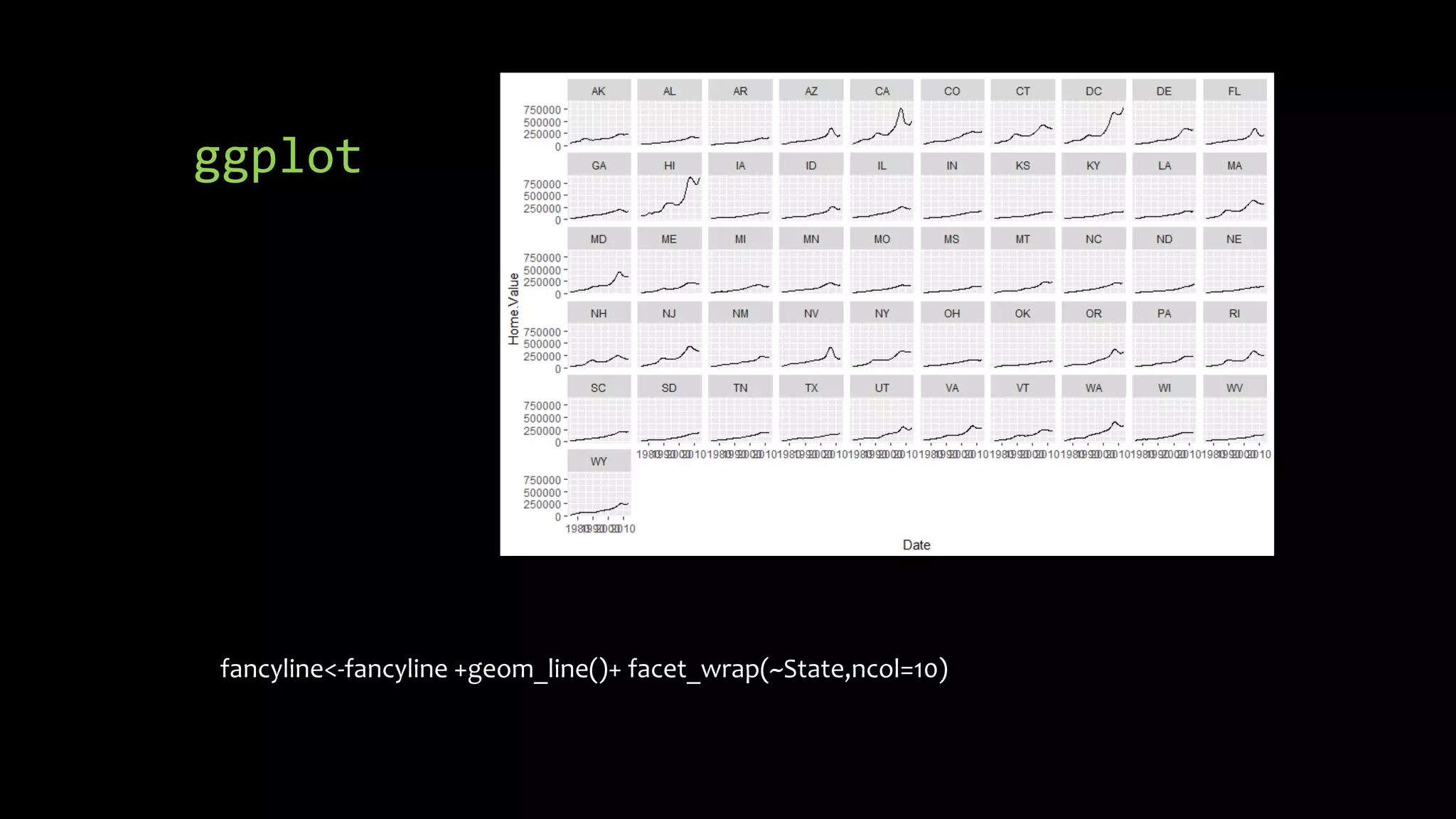 ggplot
fancyline<-fancyline +geom_line()+ facet_wrap(~State,ncol=10)
 