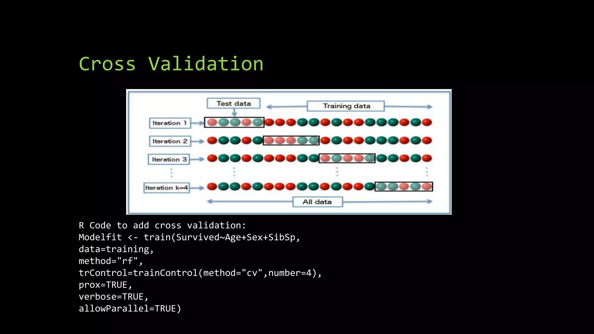 Cross Validation
R Code to add cross validation:
Modelfit <- train(Survived~Age+Sex+SibSp,
data=training,
method="rf",
trControl=trainControl(method="cv",number=4),
prox=TRUE,
verbose=TRUE,
allowParallel=TRUE)
 