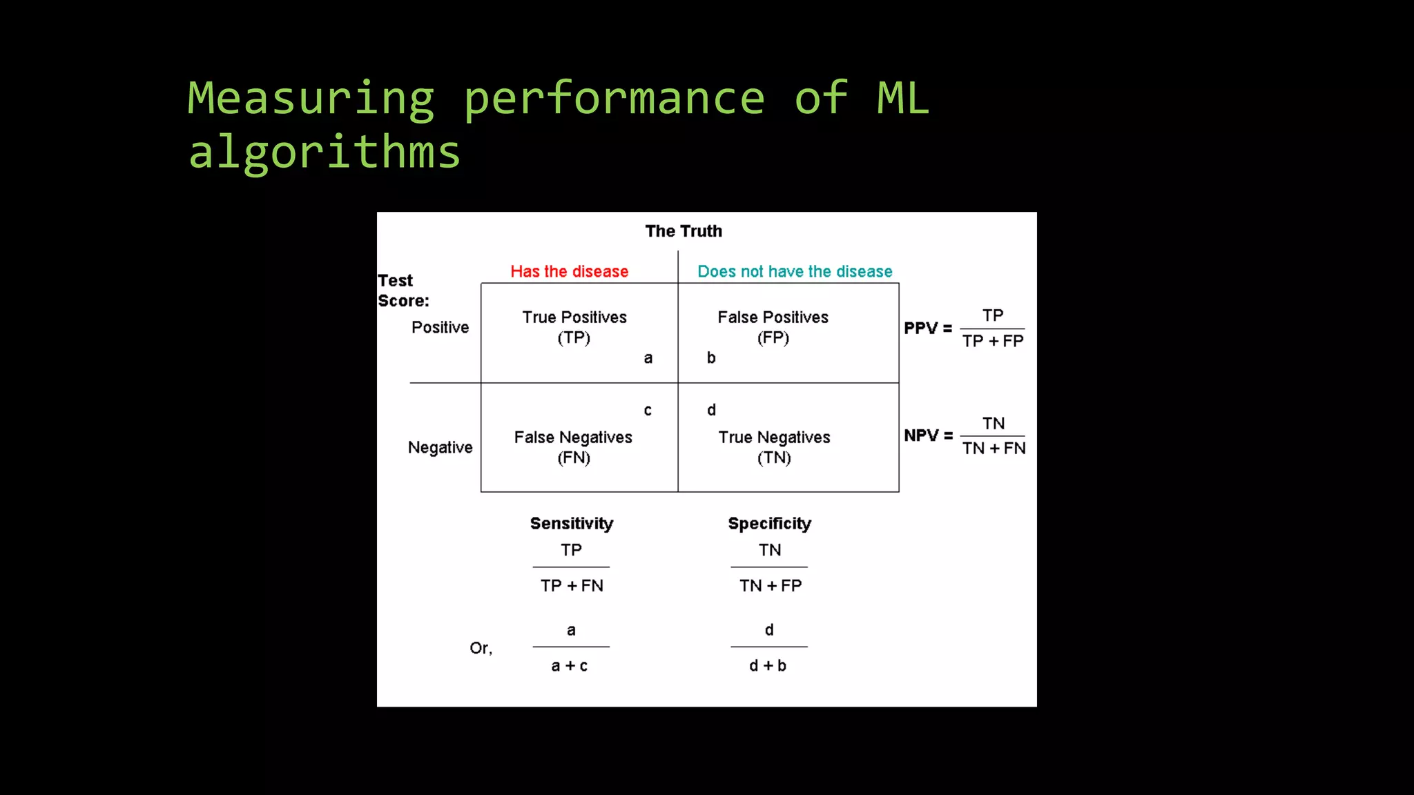 Measuring performance of ML
algorithms
 