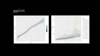 ggplot
 