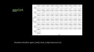 ggplot
fancyline<-fancyline +geom_line()+ facet_wrap(~State,ncol=10)
 