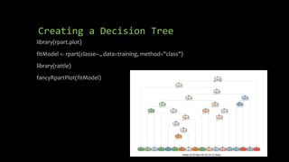 Creating a Decision Tree
library(rpart.plot)
fitModel <- rpart(classe~., data=training, method="class")
library(rattle)
fancyRpartPlot(fitModel)
 