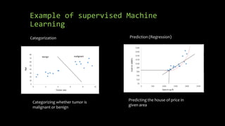 Example of supervised Machine
Learning
Categorization
Categorizing whether tumor is
malignant or benign
Prediction (Regression)
Predicting the house of price in
given area
 