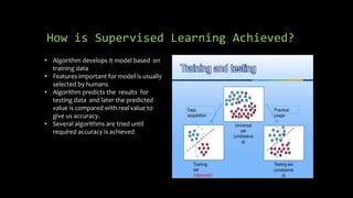How is Supervised Learning Achieved?
• Algorithm develops it model based on
training data
• Features important for model is usually
selected by humans
• Algorithm predicts the results for
testing data and later the predicted
value is compared with real value to
give us accuracy.
• Several algorithms are tried until
required accuracy is achieved
 
