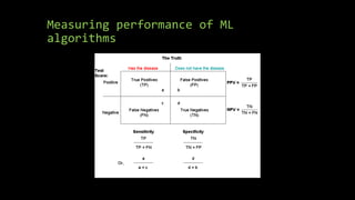 Measuring performance of ML
algorithms
 