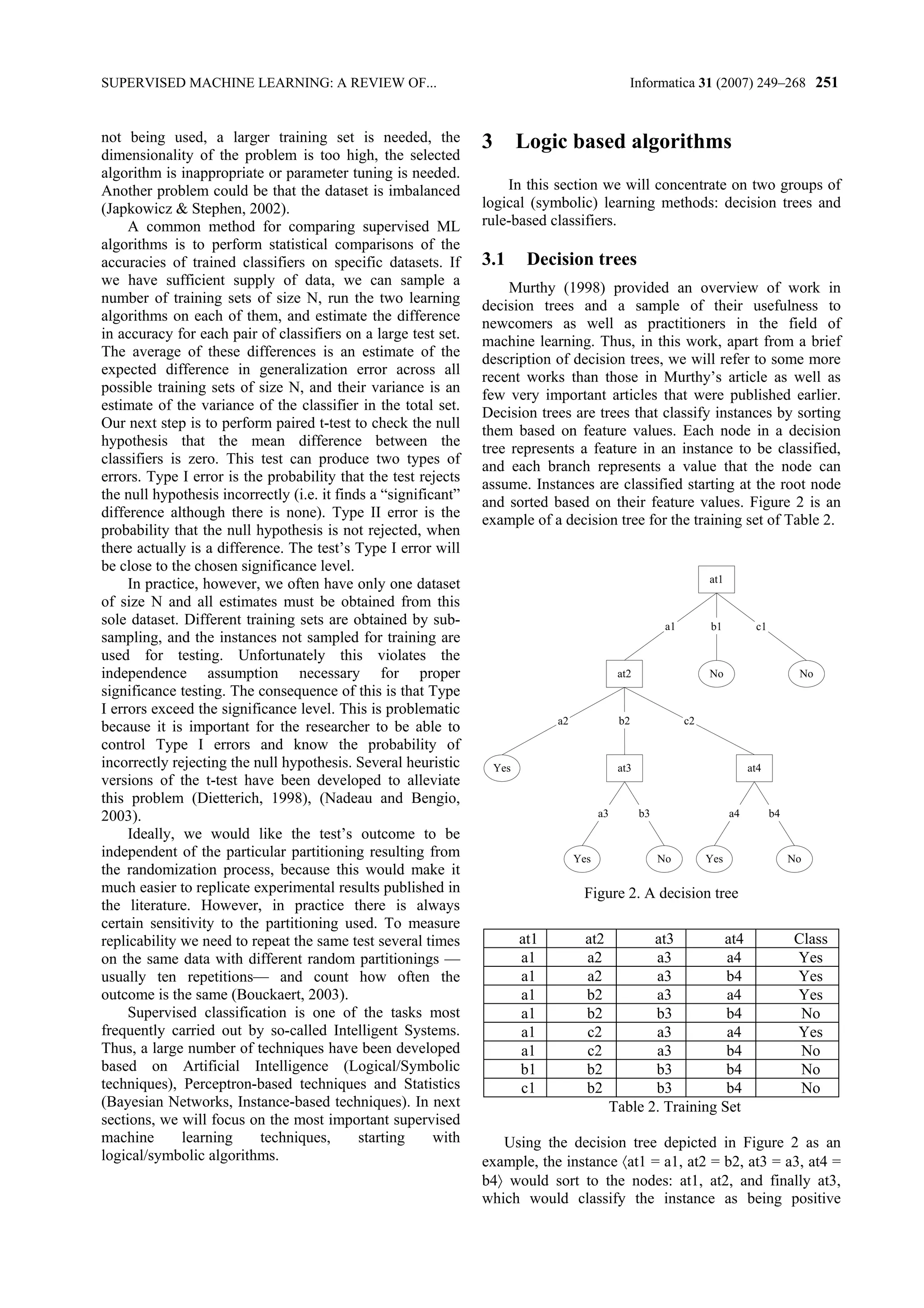 Supervised Machine Learning: A Review of Classification ... | PDF