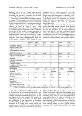 Supervised Machine Learning: A Review of Classification ... | PDF