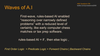 Waves of A.I
ASK Questions ON
twitter.com/puneetarora2000
First-wave, rules-based AI enabled
“reasoning over narrowly defined
problems” with a reduced level of
certainty, like early computer chess
matches or tax prep software.
rules-based AI = if , then else logic ,
First Order Logic = Predicate Logic + Forward Chains | Backward Chains
 
