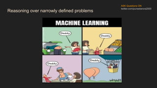 Reasoning over narrowly defined problems
ASK Questions ON
twitter.com/puneetarora2000
 