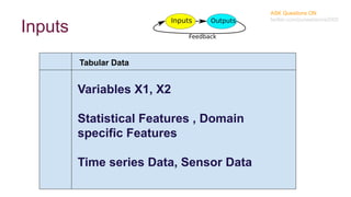Inputs
ASK Questions ON
twitter.com/puneetarora2000
Tabular Data
Variables X1, X2
Statistical Features , Domain
specific Features
Time series Data, Sensor Data
 