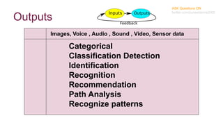 Outputs
ASK Questions ON
twitter.com/puneetarora2000
Images, Voice , Audio , Sound , Video, Sensor data
Categorical
Classification Detection
Identification
Recognition
Recommendation
Path Analysis
Recognize patterns
 