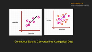 ASK Questions ON
twitter.com/puneetarora2000
Continuous Data is Converted into Categorical Data
 
