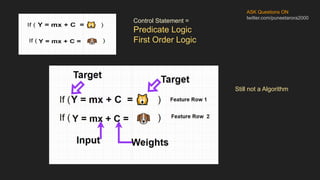 ASK Questions ON
twitter.com/puneetarora2000
Control Statement =
Predicate Logic
First Order Logic
Still not a Algorithm
 