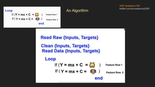 ASK Questions ON
twitter.com/puneetarora2000
An Algorithm
 