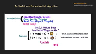 ASK Questions ON
twitter.com/puneetarora2000
An Skeleton of Supervised ML Algorithm
 