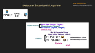 ASK Questions ON
twitter.com/puneetarora2000
Skeleton of Supervised ML Algorithm
 