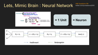 ASK Questions ON
twitter.com/puneetarora2000
Lets, Mimic Brain : Neural Network
= 1 Unit = Neuron
 